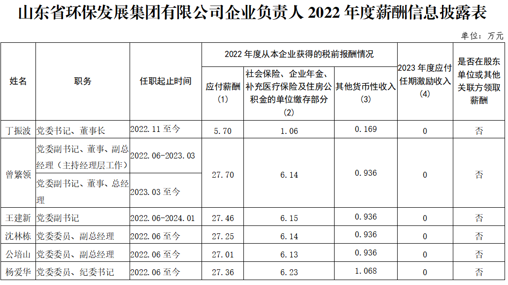 環保官網表格.png