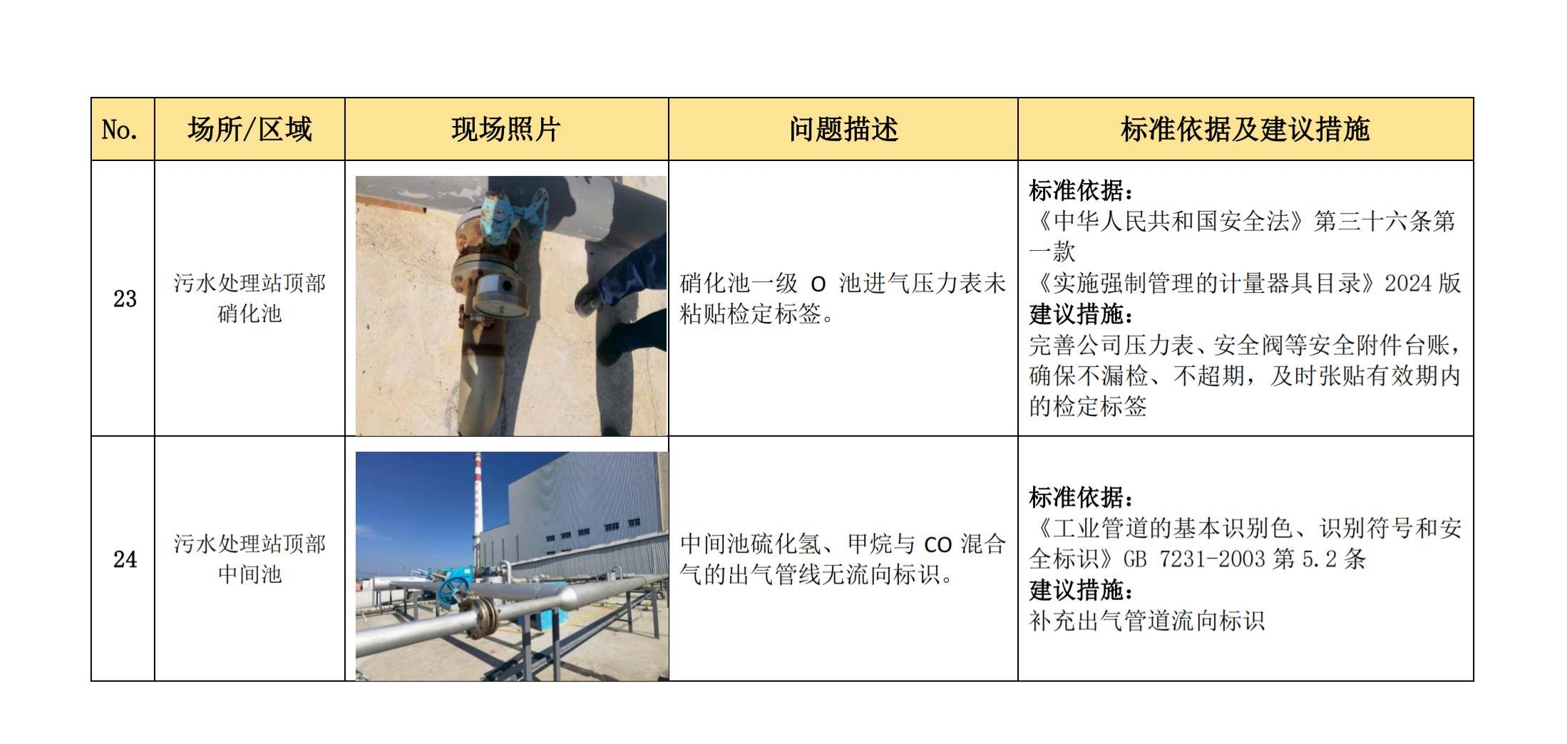 安全隱患整改清單3.jpg